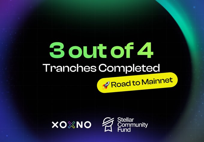 The image shows a poster that details a major achievement for Stellar Organization. It announces "Tranche 3 of 4 is officially complete!" This means that three out of four tranches have been successfully completed, marking an important milestone for the organization's project. The poster also mentions the following terms: "Road to Mainnet", indicating the next stage of the project; and "@BuildOnStellar", which implies that the organization is using a specific platform or system called @BuildOnStellar for its work.