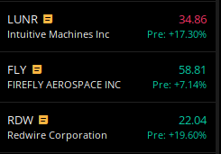 The image displays a computer screen with a stock market dashboard showcasing three companies - Intuitive Machines Inc., Firefly Aerospace Inc., and RDRW Nasa Administrator, along with their respective stocks and price changes over time. The post indicates that NASA Administrator is selling shares of these companies at $53.81, which makes up a substantial portion of the total number of shares available for trading in this stock market session.