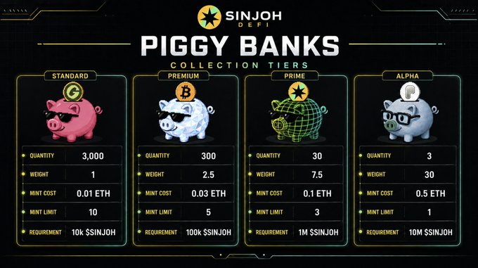 A 'SINJOH DEFI PIGGY BANKS COLLECTION TIERS' graphic displays four NFT tiers—Standard, Premium, Prime, and Alpha—each featuring a different pig design with varying quantities (3,000 / 300 / 30 / 3), weights, mint costs in ETH, mint limits, and SSINJOH token requirements.