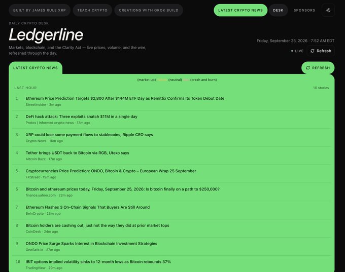 A screenshot of the Ledgerline "Daily Crypto Desk" webpage dated Friday, September 25, 2026, displaying a bright green-themed interface with 10 latest crypto news stories, including headlines about Ethereum price predictions targeting $2,800, a $11M DeFi hack, and Bitcoin rebound news. The all-green color scheme visually reinforces the post's message that "if the news is green, the market is green," with the market sentiment indicators showing a neutral tone.