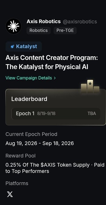 An 'Axis Robotics' Katalyst campaign page on X (formerly Twitter) titled 'Axis Content Creator Program: The Katalyst for Physical AI' showing a leaderboard for Epoch 1 (8/19-9/18) with details on reward pool and current epoch period.
