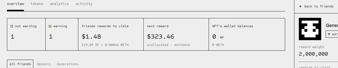 An analytics overview shows 1 NFT not earning, 1 earning, $1.48 in friends rewards to claim (119.89 RF + 0.00044 WETH), next reward estimate of $323.46 unallocated, and an NFT wallet balance of 0 RF and 0 WETH, with reward weight listed as 2,000,000.