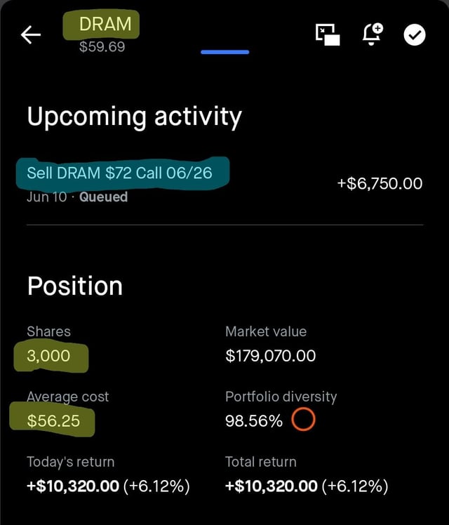 The image shows a screenshot of a cell phone screen displaying information about an upcoming activity related to selling a Dram. The text on the screen indicates that the sale of DRAM will take place at $57.69, with a call scheduled for Saturday, June 10th. The screen also displays the position and market value of the shares, as well as the portfolio diversity.