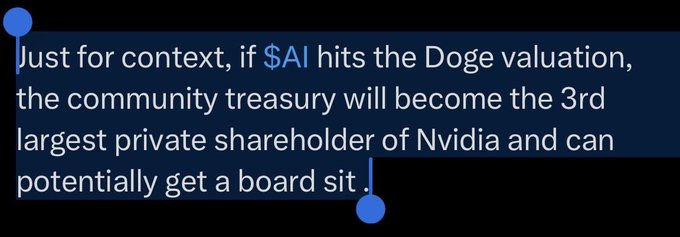 A highlighted text snippet explains that if $AI reaches Doge's valuation, the community treasury would become Nvidia's third-largest private shareholder and potentially earn a board seat—amplifying the post's "moonshot" hype about $AI's ambitious upside potential.