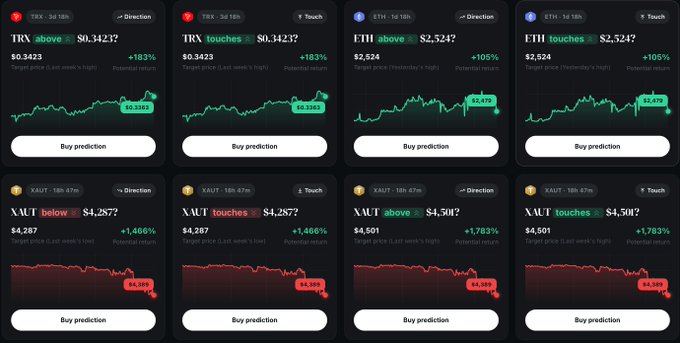 A trading prediction app interface showing price charts and 'Buy prediction' options for TRX, ETH, and XAUT with various percentage returns.