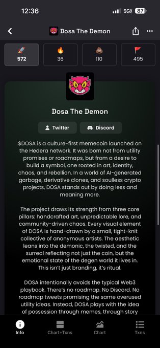 Screenshot of a DexScreener mobile app page for the meme coin **$DOSA (Dosa The Demon)**, showing stats (572 rockets, 36 fire, 110 💩, 495 flags) and a description framing DOSA as a "Culture-first memecoin" built on art, lore, and community rather than utility—aligning with the post's "day 14" rallying cry to push reactions toward 1,000.