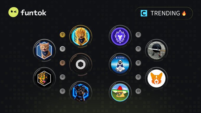 A screenshot of the Funtok app showing a TRENDING section with 10 numbered circular icons featuring various digital collectibles including anime characters, a game controller with "HERO" text, and an X-shaped logo.