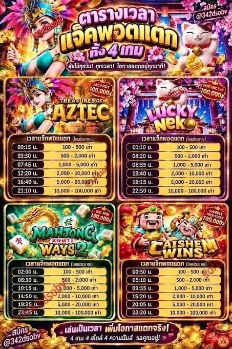 A colorful Thai gambling advertisement for 'ตารางเวลา เร็วพอตแตก ทั้ง 4 เกม' showing payout schedules for four games: Treasures of Aztec, Lucky Neko, Mahjong Ways 2, and Caishen Wins, featuring anime characters and a Maneki-neko cat.