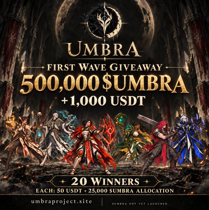 The image is a promotional graphic for the "UMBRA First Wave Giveaway," featuring the giveaway details "500,000 $UMBRA + 1,000 USDT" for 20 winners (each receiving 50 USDT and 25,000 $UMBRA allocation), with six stylized game characters displayed below against a dark fantasy backdrop and the website "umbraproject.site" at the bottom. It visually supports the post's announcement of the giveaway and the call for participants to follow and repost for a chance to win.