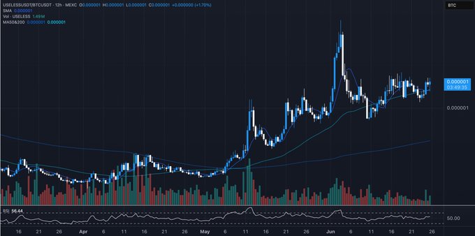 The image is a TradingView 12-hour candlestick chart comparing USELESS/USDT (MEXC) to BTC, showing USELESS at $0.000001 (+1.76%) with the MA 0.000001 (3.6M) indicator, RSI at 56.44, and recent green candles indicating an uptick.

The chart visually supports the post's point: while Bitcoin sentiment is described as the worst of the cycle amid fears of a Saylor/Strategy ($STRC) meltdown, USELESS is shown trending upward against both USDT and BTC—evidenced by the rising price action and positive percentage change in the top-left corner.