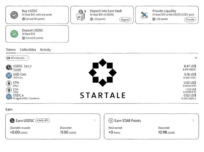 A screenshot of the Startale App showing a completed quest system where two tasks are marked done ("Buy USDSC" with 40 points earned and "Deposit USDC" with 8 points earned), while "Deposit into Earn Vault" and "Provide Liquidity" remain incomplete. The dashboard displays token balances including 8.47 US$ Startale, 0.16 USD Coin, and 11.00 USDC deposited in the Earn Vault yielding 4.94% APY.