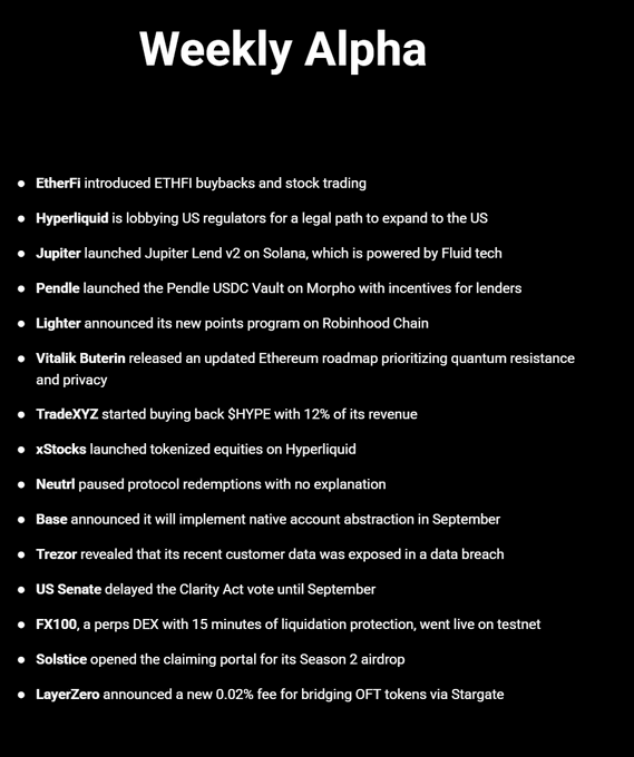 "Weekly Alpha" roundup highlighting 15 DeFi developments, including EtherFi's ETHFI buybacks and stock trading, Hyperliquid's US regulatory lobbying, Jupiter Lend v2 launch on Solana, Pendle USDC Vault on Morpho, Vitalik Buterin's updated Ethereum roadmap, Trezor's data breach disclosure, US Senate's delay of the Clarity Act, and LayerZero's 0.02% fee for OFT token bridging via Stargate.