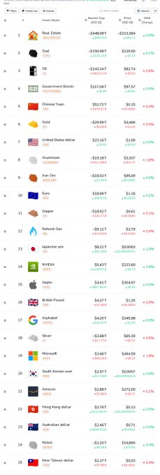 This screenshot is of a list of stock prices, which include GM, AMC, and natural gas, among several others.