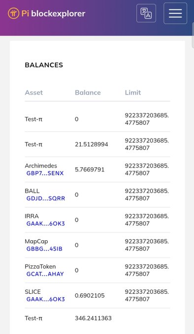 The image displays a Pi blockexplorer "BALANCES" page showing various token holdings including Test-π (0, 21.5128994, 346.2411363), Archimedes GBP7...SENX (5.7669791), BALL GDJD...SQRR (0), IRRA GAAK...6OK3 (0), MapCap GBBG...45IB (0), PizzaToken GCAT...AHAY (0), and SLICE GAAK...6OK3 (0.6902105), with each asset showing a consistent balance limit of 922337203685.4775807. This supports the post's claim by demonstrating the Pi Network blockchain's token tracking capabilities, visually reinforcing the ecosystem's diverse asset holdings that hint at its expanding utility.