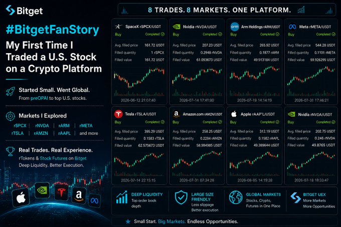 A Bitget cryptocurrency platform promotional graphic titled '#BitgetFanStory - My First Time I Traded a U.S. Stock on a Crypto Platform', showing trade details for tickers like $SPCX, $NVDA, $ARM, $META, $TSLA, $AMZN, and $AAPL.