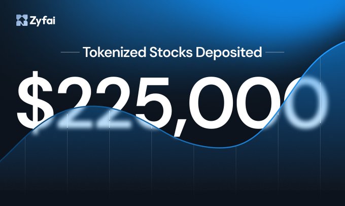 A Zyfaï promotional graphic displaying "Tokenized Stocks Deposited" with the amount "$225,000" in large white text over a dark blue background with wave elements.