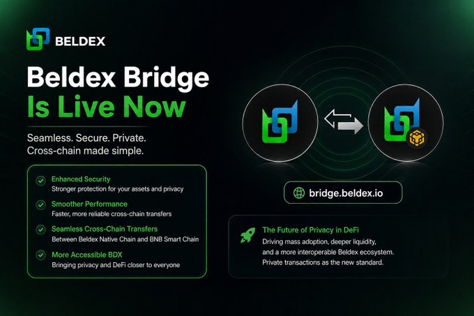 A promotional graphic announces that the "Beldex Bridge Is Live Now," highlighting features like enhanced security, smoother performance, and seamless cross-chain transfers at bridge.beldex.io.