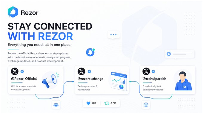 A promotional graphic for "Rezor" with the headline "STAY CONNECTED WITH REZOR," showing social media handles @Rezor_Official, @rezorexchange, and @rahulparekh.