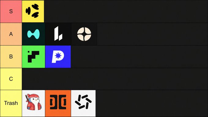 A tier list image ranking various icons, with a bear paw print in the S tier, followed by logos and symbols in A, B, and Trash tiers.