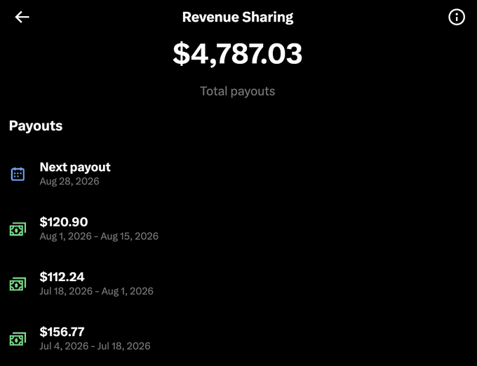 The image shows a "Revenue Sharing" payout screen with a total of $4,787.03. This relates to the post by showing earnings from "X" that are being used to "buy the dip."