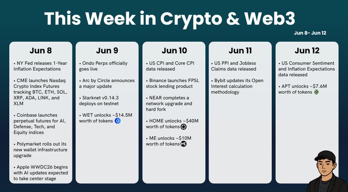 The image shows a poster with a cartoon character standing next to a list of dates and events related to cryptocurrency. The poster includes information about token releases, new product launches, and ecosystem upgrades. It also mentions that there are updates available for the Bitcoin Core project.