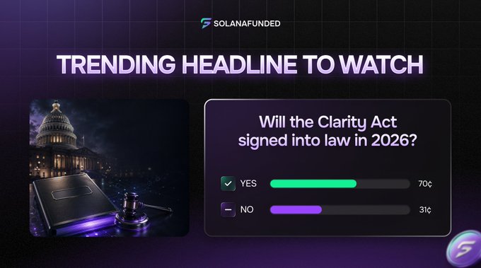 A promotional graphic from SOLANAFUNDED displays a trending headline asking 'Will the Clarity Act signed into law in 2026?' with YES at 70¢ and NO at 31¢, alongside an image of the U.S. Capitol and a gavel.