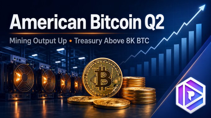 The image is a promotional graphic for "American Bitcoin Q2," featuring the headline "Mining Output Up • Treasury Above 8K BTC" alongside visuals of bitcoin mining rigs, gold Bitcoin tokens, and an upward-trending chart—visually reinforcing the post's contrast between strong operational mining performance and the $57.2M net loss caused by weaker BTC prices.