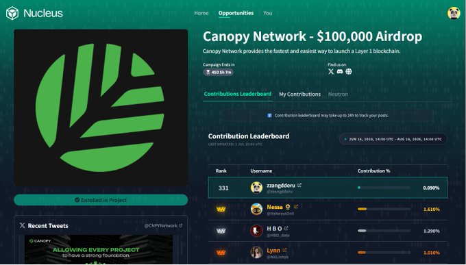 A screenshot of the Nucleus platform showing the Canopy Network $100,000 Airdrop page with a contribution leaderboard featuring users like zangdldoru, Nessa, HBO, and Lynn.