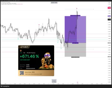 The image displays a stock trading screen with various price points and indicators, including a purple chart showing Bitcoin's performance over time (with the top left corner labeled "BTC" and the bottom right corner labeled "XPL". The image also contains text that refers to a "Closed all trades. Could have been better, but round trips have been common lately." and "Current total assets at 1.95R", which might be referring to Bitcoin's current price or value over time in relation to other asset types (e.g., fiat currency). The image seems to convey information about the performance of Bitcoin or cryptocurrency relative to other assets, potentially highlighting a significant event or trend impacting its value.