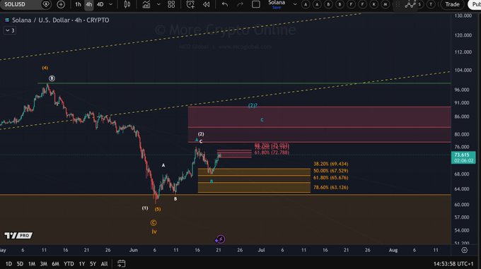 This image shows a chart of a cryptocurrency, specifically US dollar (USD), based on Bitcoin's price. The chart displays various points or lines indicating the movement of Bitcoin over time, with some prices appearing to be negative, which could mean that Bitcoin is experiencing a downward trend. There are two main trends in play: one for Bitcoin and another for US dollars.

The chart also features several graphs providing information on the cryptocurrency's daily price fluctuations, indicating a market-driven narrative. The image has a black and white palette, making it easy to interpret the data displayed on the screen.