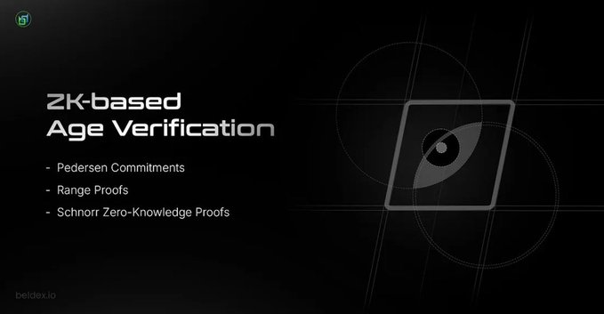 A dark slide displays the title "ZK-based Age Verification" with bullet points listing "Pedersen Commitments", "Range Proofs", and "Schnorr Zero-Knowledge Proofs", alongside "beldex.io" at the bottom.