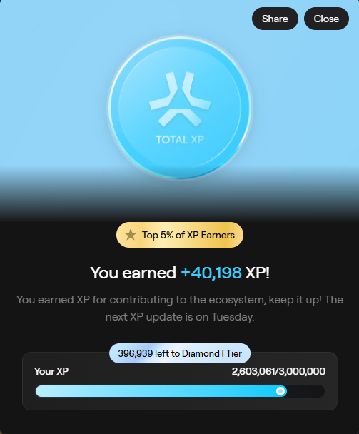 Achievement screen showing 'TOTAL XP' with a notification that the user earned +40,198 XP, placing them in the 'Top 5% of XP Earners' with a progress bar toward the Diamond I Tier.