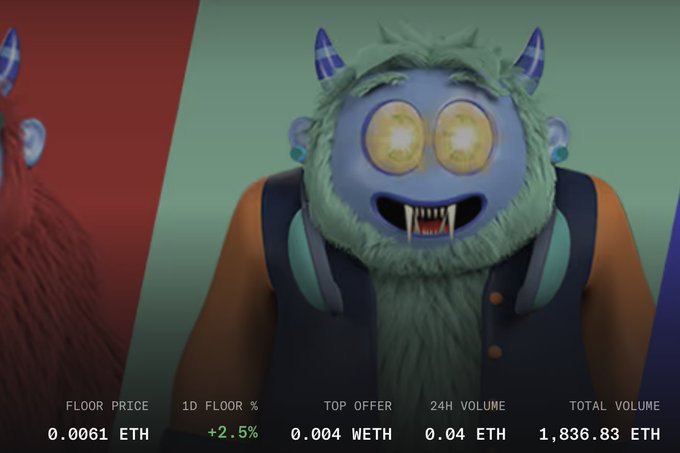 A blue, furry creature with glowing yellow eyes and fangs displays NFT marketplace statistics: Floor Price 0.0061 ETH, 1D Floor % +2.5%, Top Offer 0.004 WETH, 24H Volume 0.04 ETH, Total Volume 1,836.83 ETH.