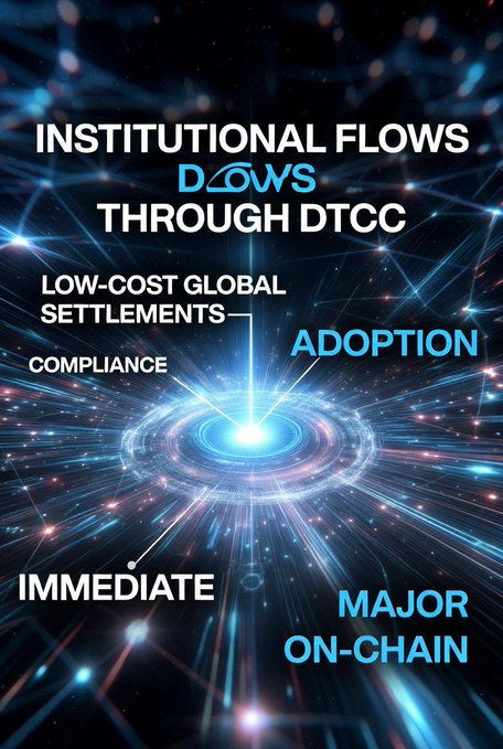 The image features a poster with a blue background that displays information about an institution's flows through DTCCC. The poster highlights the low-cost global settlements, adoption compliance, and major on-chain growth as key factors for institutional investors to consider when evaluating assets. The text in the image emphasizes these points by stating "DTCC is seriously evaluating $XLM for institutional assets on-chain!".