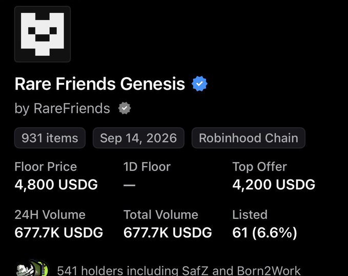 Screenshot of an NFT collection listing for 'Rare Friends Genesis' by RareFriends, showing 931 items, a floor price of 4,800 USDG, top offer of 4,200 USDG, and 677.7K USDG in total volume on the Robinhood Chain.
