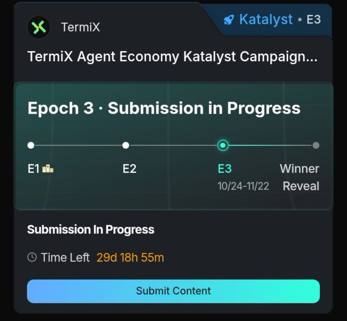 A TermiX interface card for "TermiX Agent Economy Katalyst Campaign..." shows "Katalyst · E3" and "Epoch 3 · Submission In Progress," with a progress timeline and a "Submit Content" button.