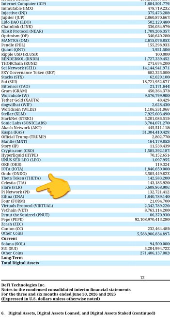 A page from DeFi Technologies Inc.'s consolidated interim financial statements listing digital assets including IMX, INJ, JUP, LDO, LINK, NEAR, OP, OM, PENGU, QNT, RUNE, SEI, SKT, STX, SUI, TAO, GRAM, W, XAUT, WLD, XLM, STRK, BONK, AKASH, KAS, TRUMP, MNT, CRO, HYPE, LEO, OKB, IOTA, ONDO, THETA, TIA, FLR, PI, ENA, FORM, VIRTUAL, VET, PNUT, PEPE, ZEC, CG, and SOL/SUI, with an orange arrow pointing to Celestia (TIA).