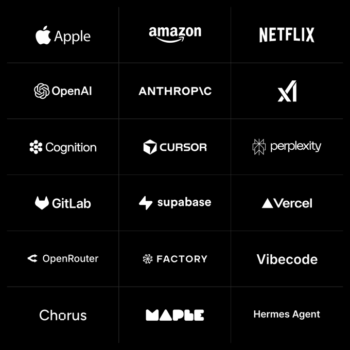 The image displays a grid of 18 company and product logos on a black background, including Apple, Amazon, Netflix, OpenAI, Anthropic, xAI, Cognition, Cursor, Perplexity, GitLab, Supabase, Vercel, OpenRouter, Factory, Vibecode, Chorus, Maple, and Hermes Agent. The post relates to the image by highlighting Vibecode (one of the listed companies) as part of a promotion offering 5% BTC back on spending, positioning the vibecoding platform alongside major tech and AI companies.