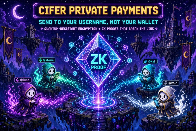 A promotional graphic for 'CIFER PRIVATE PAYMENTS' featuring hooded cartoon figures and a central 'ZK PROOF' diamond, with text mentioning 'QUANTUM-RESISTANT ENCRYPTION + ZK PROOFS THAT BREAK THE LINK'.
