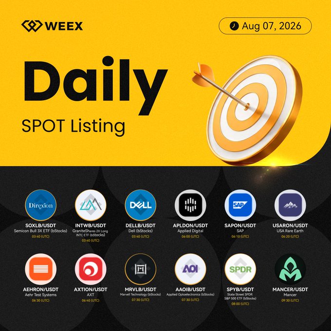 The image is a WEEX Daily SPOT Listing promotional graphic dated Aug 07, 2026, featuring a yellow and black design with a target and arrow illustration. It showcases 12 new trading pairs (SOXLB/USDT, INTWB/USDT, DELLB/USDT, APLDON/USDT, SAPON/USDT, USARON/USDT, AEHRON/USDT, AXTION/USDT, MRVLB/USDT, AAOIB/USDT, SPYB/USDT, and MANCER/USDT) with their respective listing times in UTC, matching the accompanying post's listing announcement.