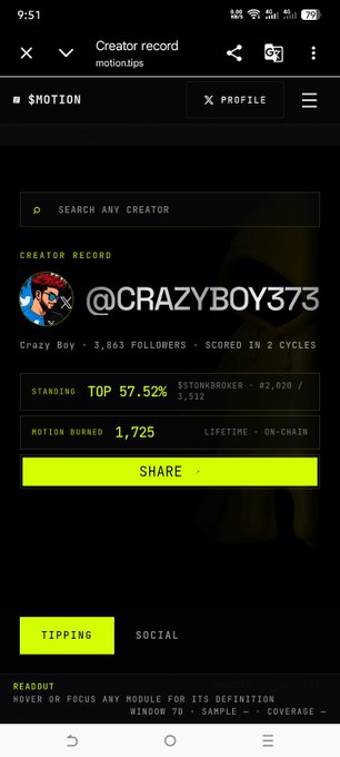 A mobile app screen titled 'Creator record' for the username @CRAZYBOY373 under the 'motiontips' profile, showing a Standing rank of TOP 57.52%, 3,863 Followers, and Motion Burned of 1,725.
