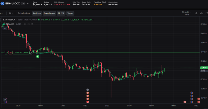A dark TradingView-style chart for “ETH-USDCX” displays red and green candlesticks, moving averages, trading controls, and visible labels including “Open Orders,” “TP/SL,” and “Trades.”