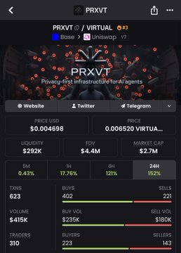 The image features a list of financial data that spans across various columns such as 'Volume', 'Bid Price', 'Ask Price', 'Volume Bid/Ask', 'Sell Volume', and 'Volume Sell'. The text also includes some words like 'PRXVT' which could be related to the trading platform they're using. It seems there's a discussion on this post about an investment or trading platform, possibly involving cryptocurrencies, where people are comparing different options for trade.