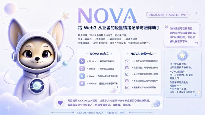 The image showcases NOVA, a Web3 emotional companion AI agent (Agent ID: 4947) created by OKX.AI, featuring a cute Shiba Inu mascot in a spacesuit. The infographic explains NOVA's name meaning (Notice, Open, Voice, Archive) and capabilities, aligning with the post's theme of providing a safe emotional outlet for Web3 practitioners amid market volatility and constant online pressure.