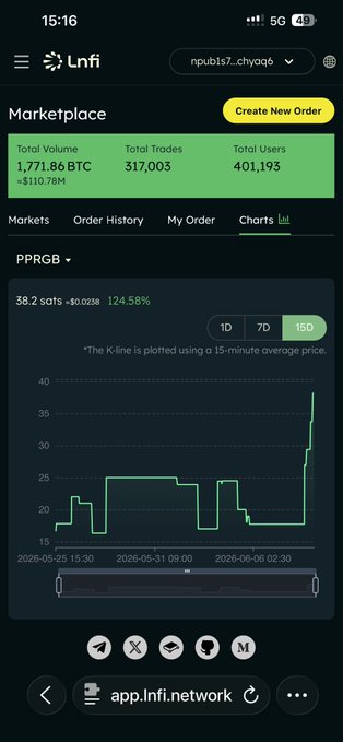 The image shows an advertisement for buying Bitcoins and Trading. It suggests that the user might be interested in investing their money in Bitcoin or wants to use the Bitcoin trading app to buy Bitcoins.