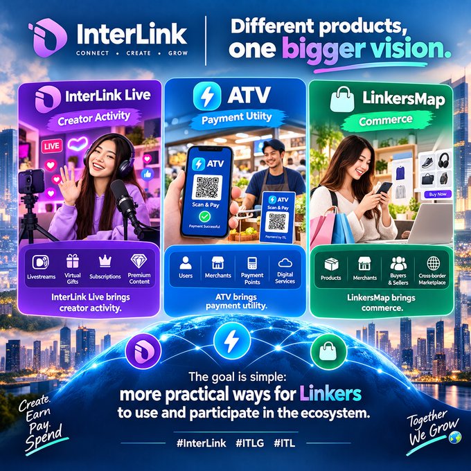 A promotional graphic for 'InterLink' with the tagline 'Different products, one bigger vision,' showcasing three services: InterLink Live (Creator Activity), ATV (Payment Utility), and LinkersMap (Commerce).