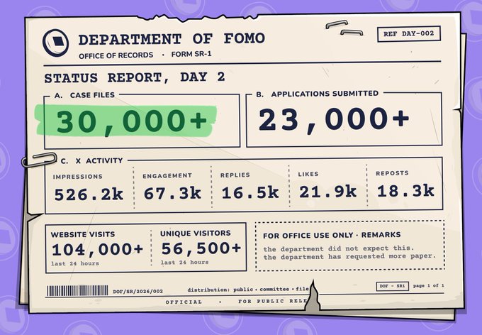 A purple-themed status report document from the "DEPARTMENT OF FOMO, OFFICE OF RECORDS" showing 30,000+ case files, 23,000+ applications, 526.2k impressions, 104,000+ website visits, and a remark noting "the department did not expect this."