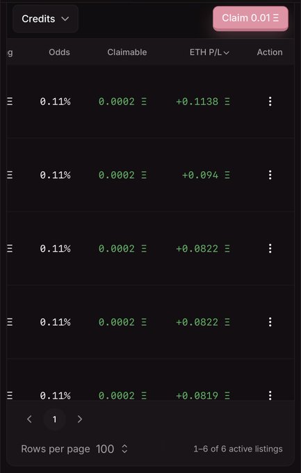 A dark-themed digital interface shows a table of odds at 0.11% with claimable amounts of 0.0002 ETH and positive ETH P/L values, featuring a 'Claim 0.01' button.