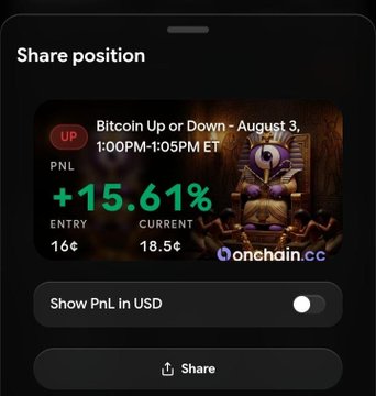A 'Share position' screenshot shows a 'Bitcoin Up or Down - August 3' trade on Onchain.cc with a PnL of +15.61%, entry at 16¢ and current at 18.5¢.