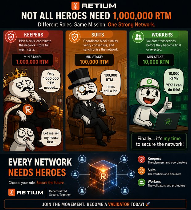 An infographic for 'RETIUM' cryptocurrency, titled 'NOT ALL HEROES NEED 1,000,000 RTM,' illustrating three network roles: Keepers (min stake 1,000,000 RTM), Suits (100,000 RTM), and Workers (10,000 RTM), urging viewers to become a validator.